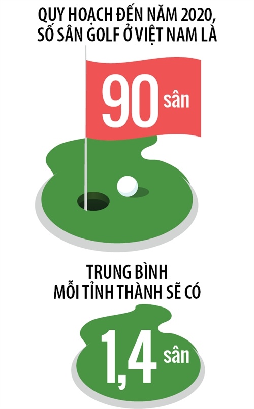 Golf lo,  dai gia kiem gi trong cac lo golf? anh 5