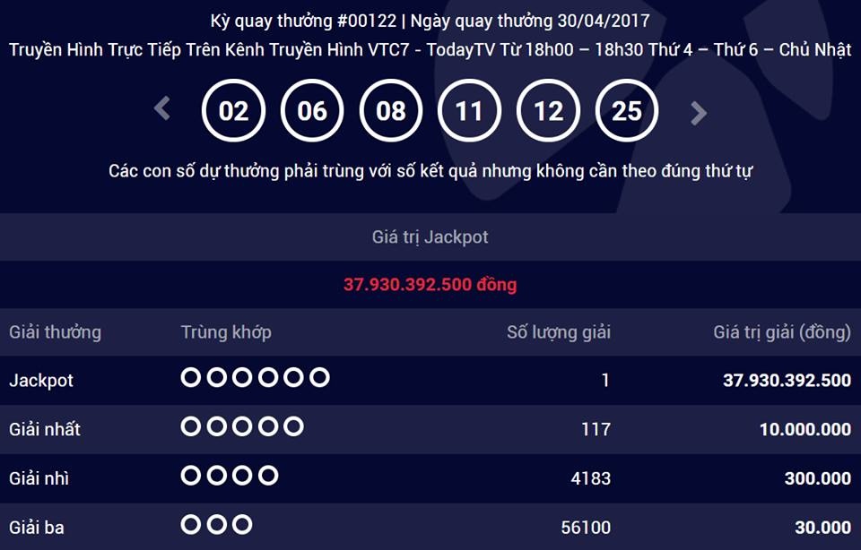 Ngay mai, Vietlott se sung quy giai doc dac gan 38 ty dong hinh anh