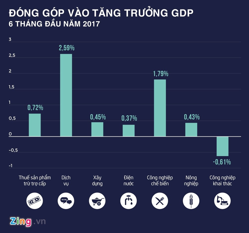 Viet nam can lam gi de dat muc tieu tang truong anh 1