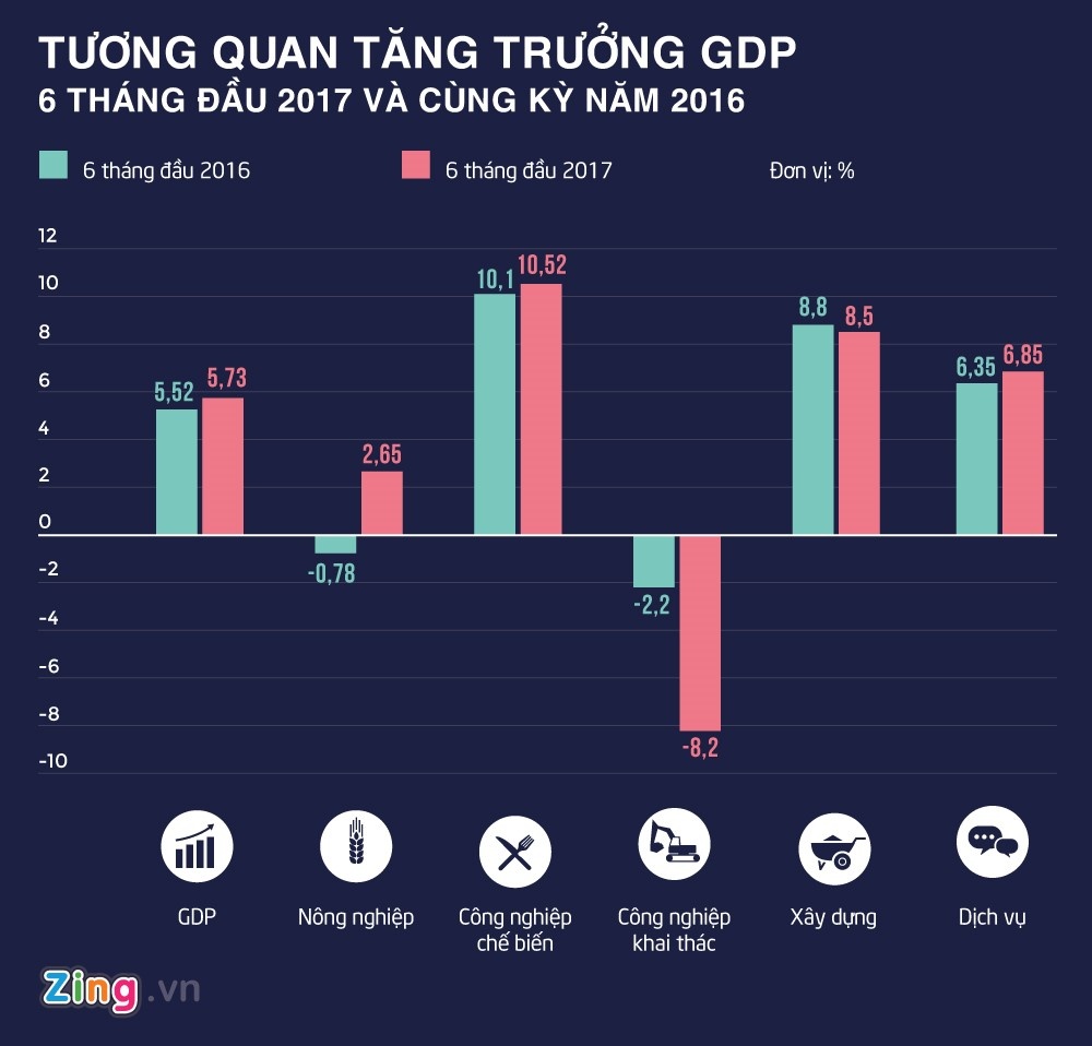 Viet nam can lam gi de dat muc tieu tang truong anh 2