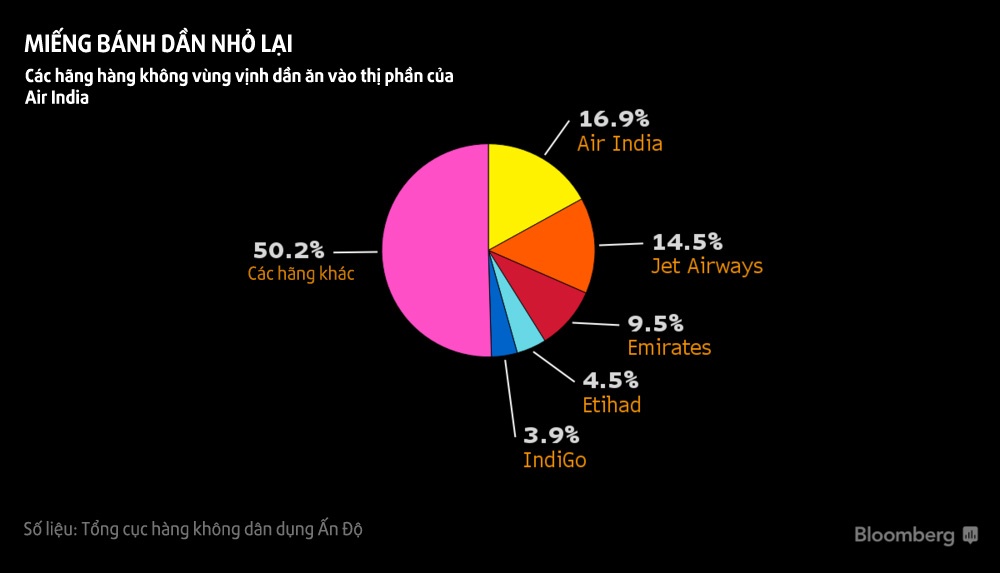 air india bị rao bán vì nợ ảnh 2 air india bi rao ban vi no anh 2