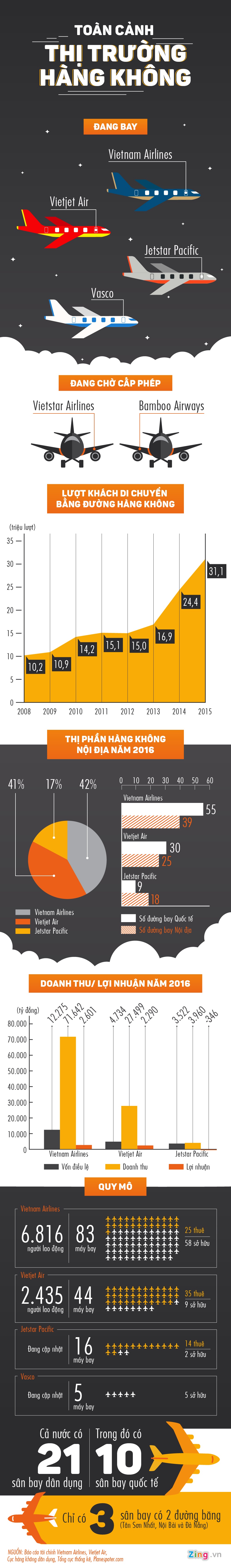 toan canh thi truong hang khong Viet Nam anh 1