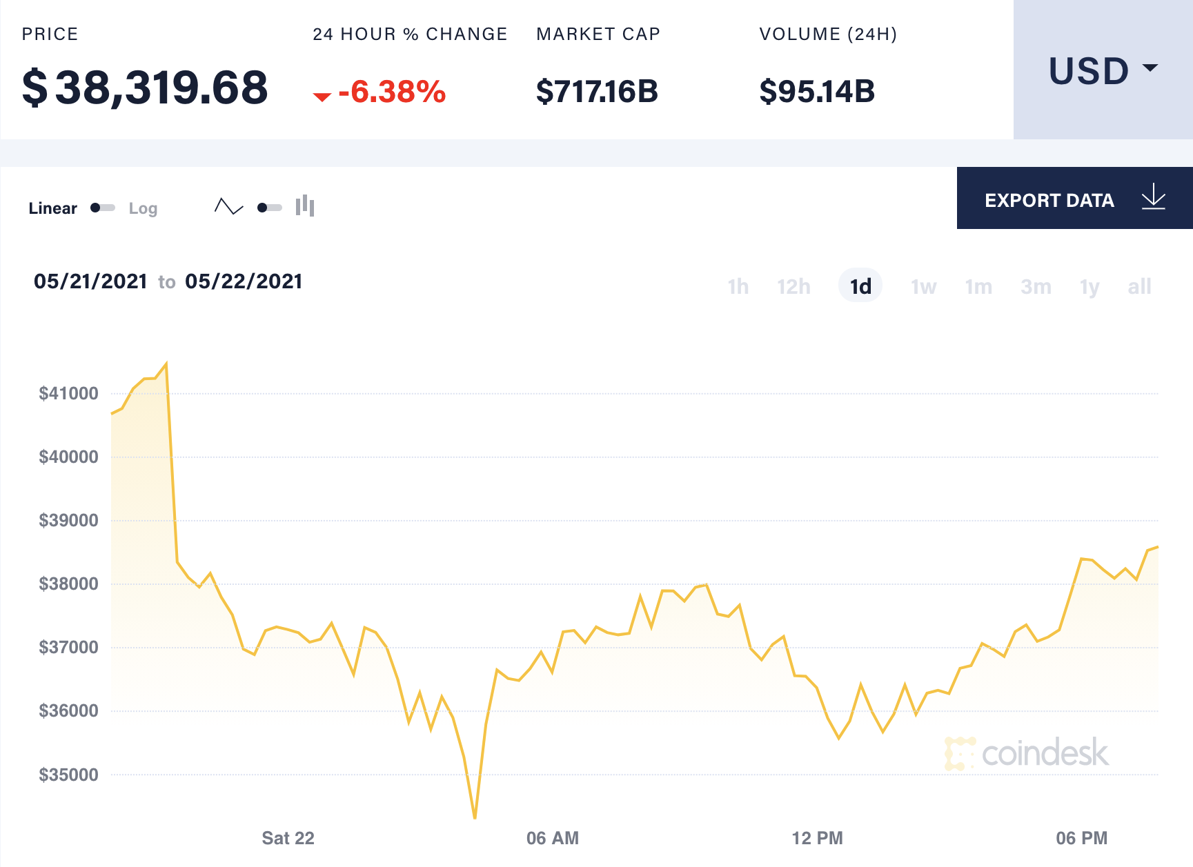 Elon Musk ho tien ma hoa anh 1