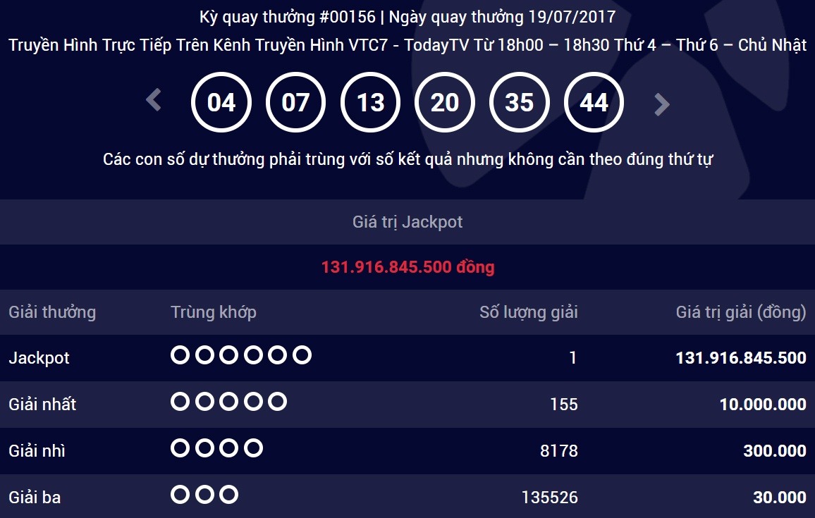 ai da trung doc dac jackpot 131 ty vietlott anh 7