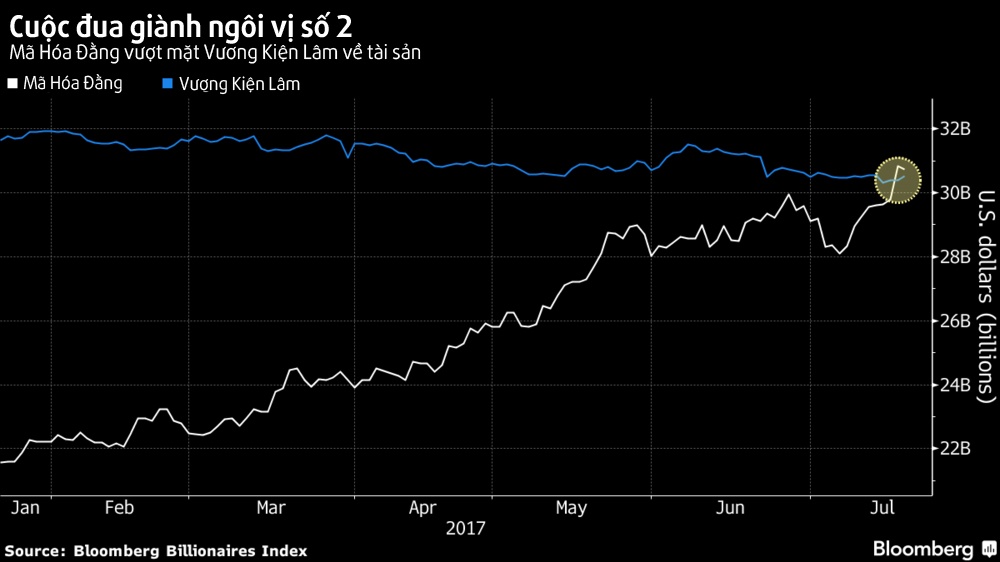 người giàu thứ hai trung quốc là ai ảnh 1 nguoi giau thu hai trung quoc la ai anh 1