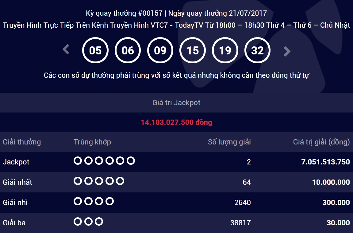 Tiep tuc co 2 nguoi chia nhau giai doc dac 14 ty dong cua Vietlott hinh anh