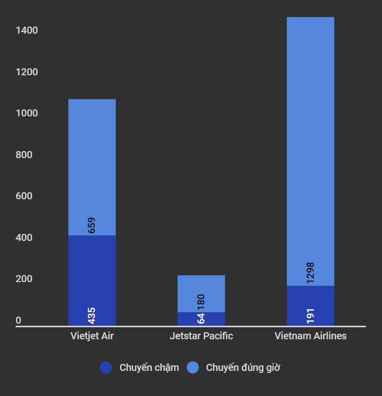 vi sao vietjet air hay delay anh 2