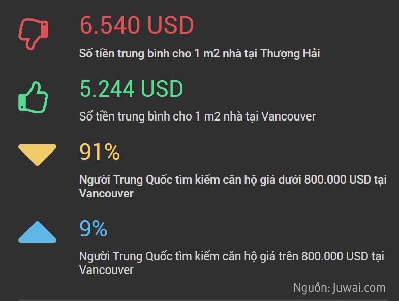 nha giau trung quoc mua nha canada uc my anh 3