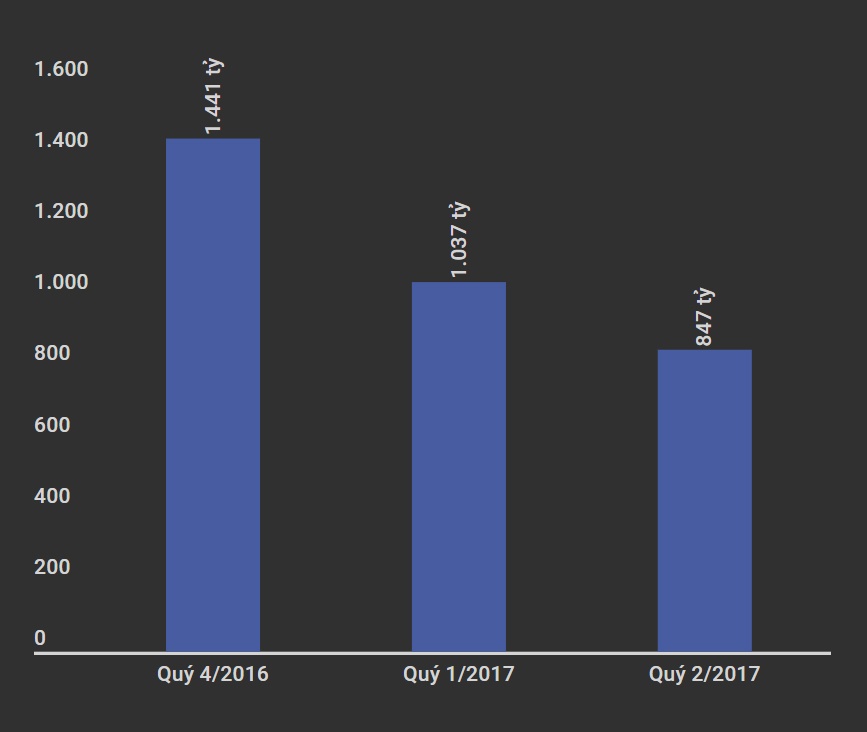 Vietlott se tung ra xo so moi kho trung gap 3 lan anh 2