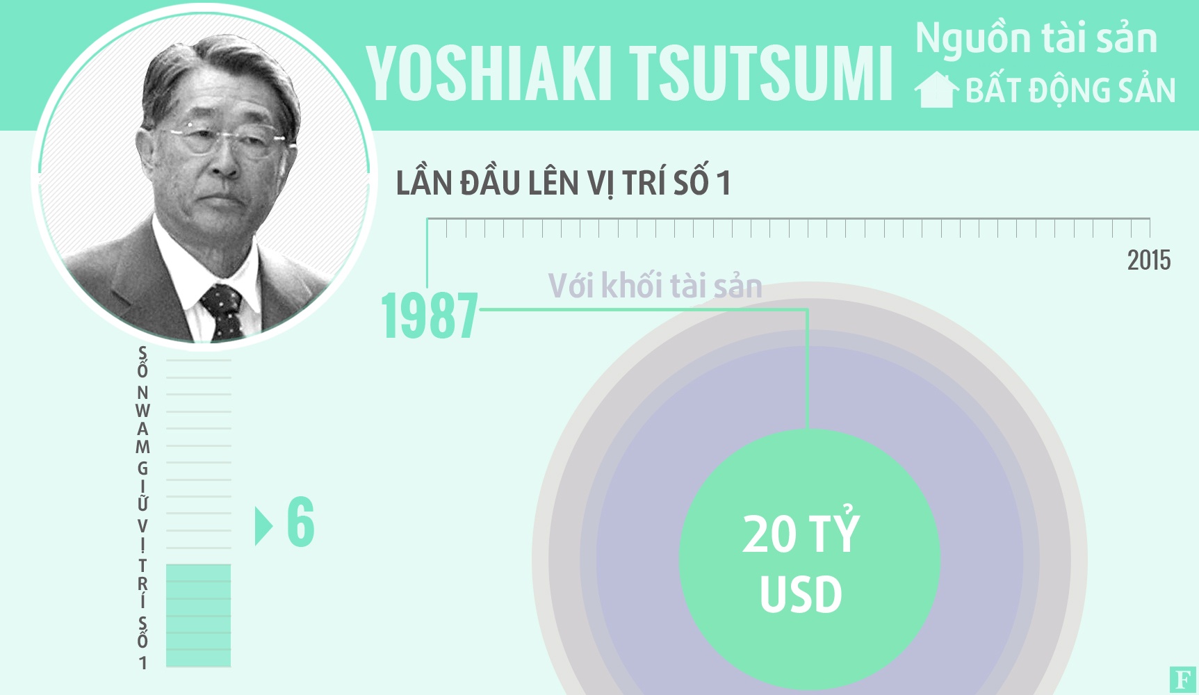 ai là người giàu nhất thế giới ảnh 1 ai la nguoi giau nhat the gioi anh 1