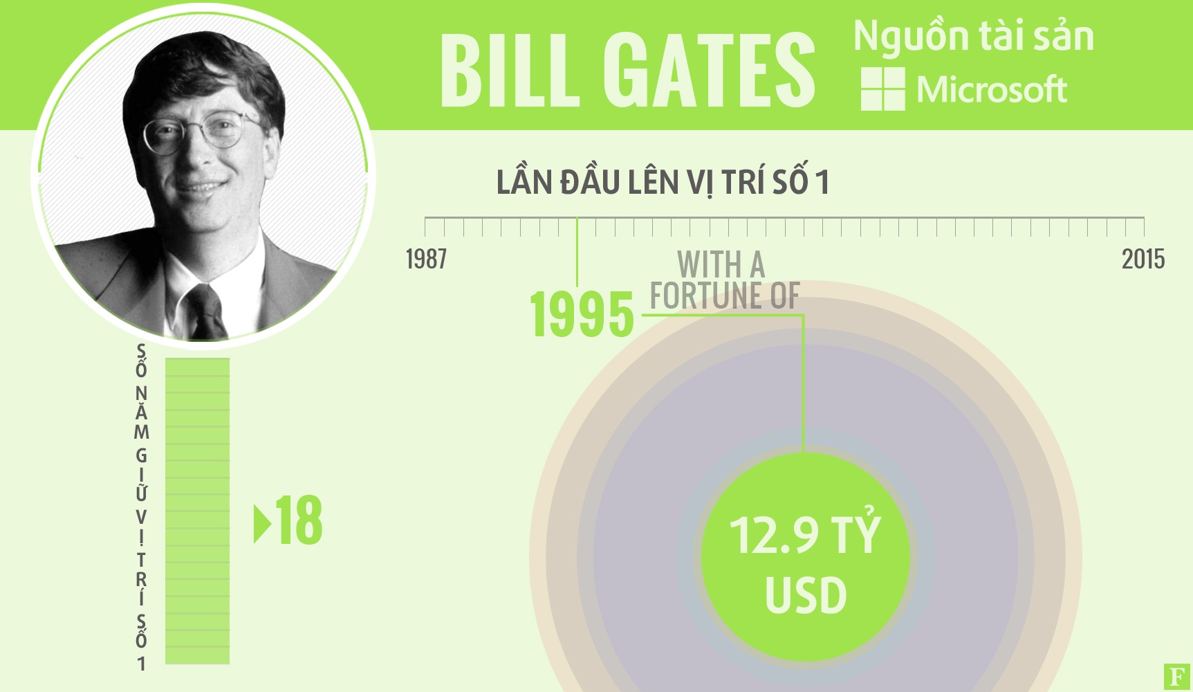 ai là người giàu nhất thế giới ảnh 3 ai la nguoi giau nhat the gioi anh 3