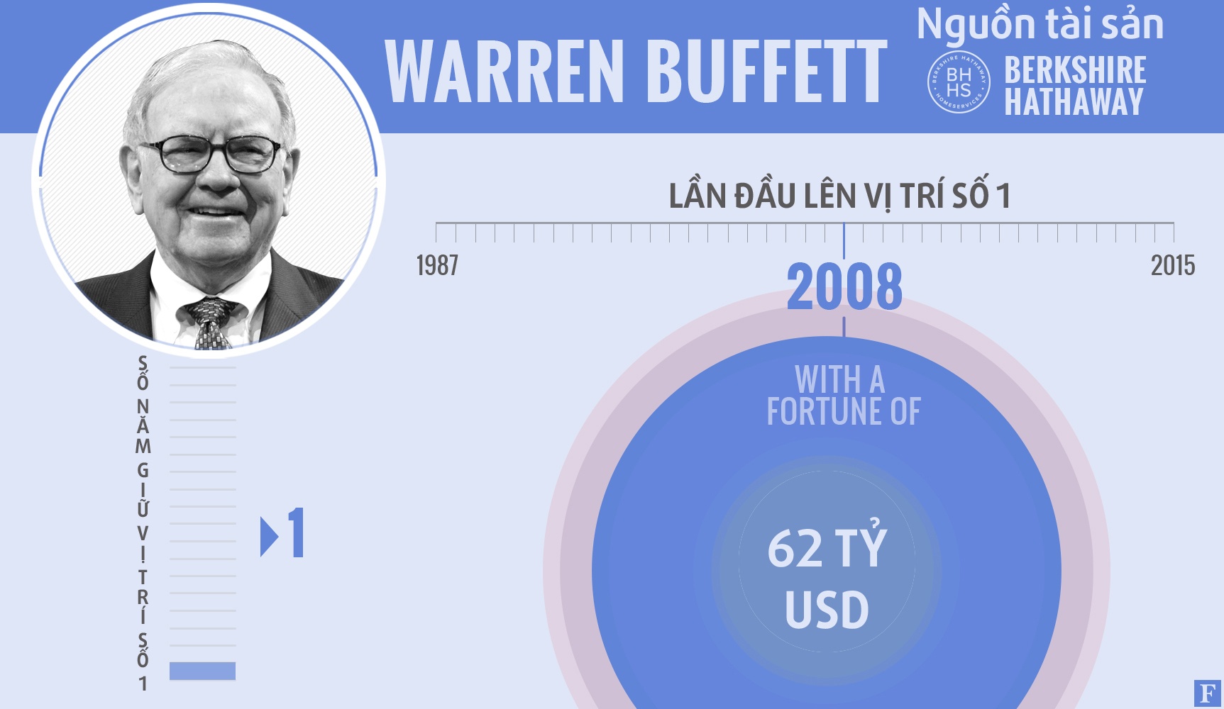 ai là người giàu nhất thế giới ảnh 4 ai la nguoi giau nhat the gioi anh 4
