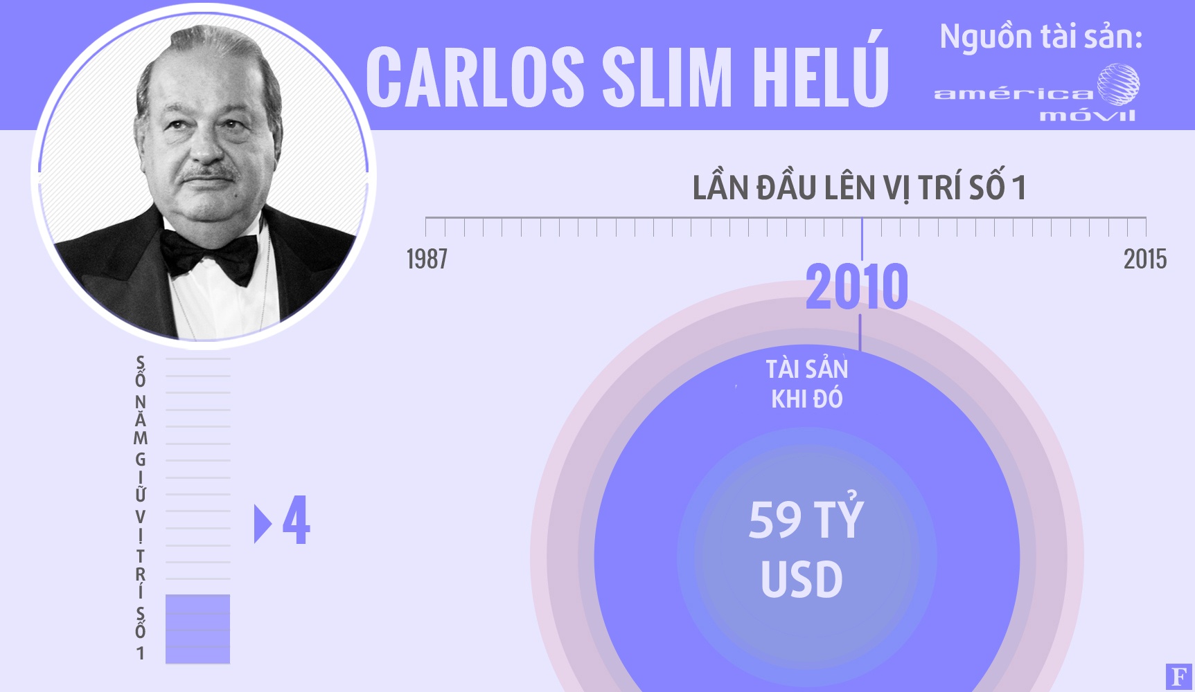 ai là người giàu nhất thế giới ảnh 5 ai la nguoi giau nhat the gioi anh 5