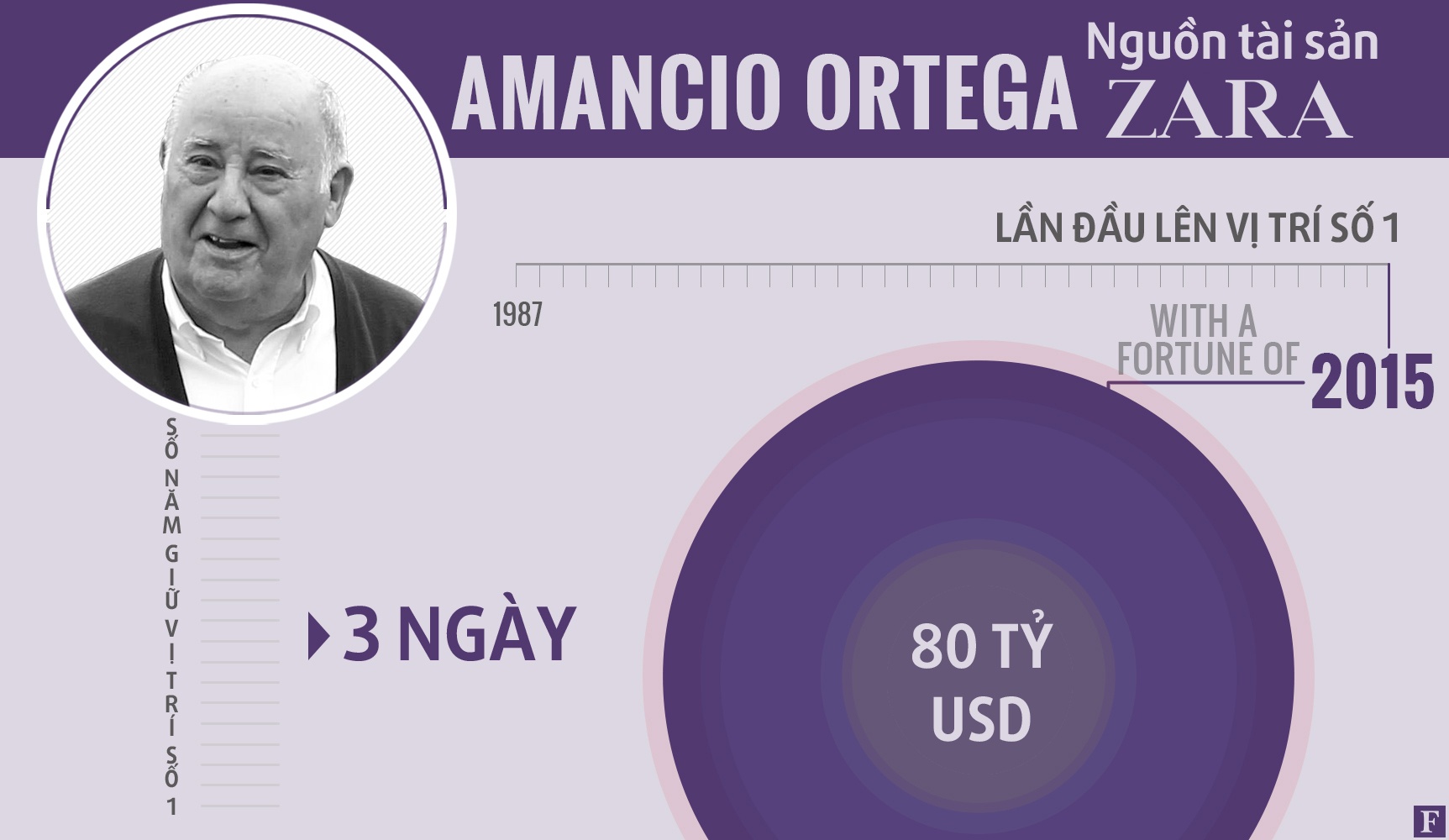 ai là người giàu nhất thế giới ảnh 6 ai la nguoi giau nhat the gioi anh 6