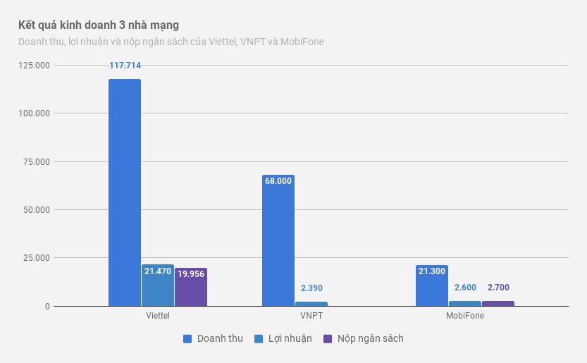 chuyen mang giu so anh 2