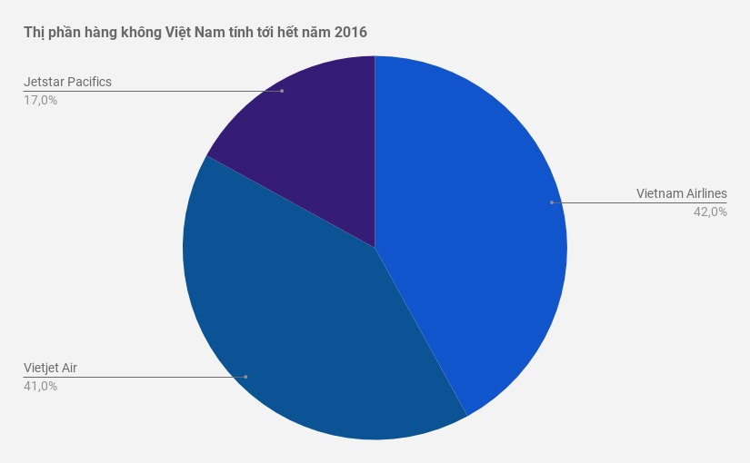hàng không, đường bay quốc tế ảnh 2 hang khong, duong bay quoc te anh 2