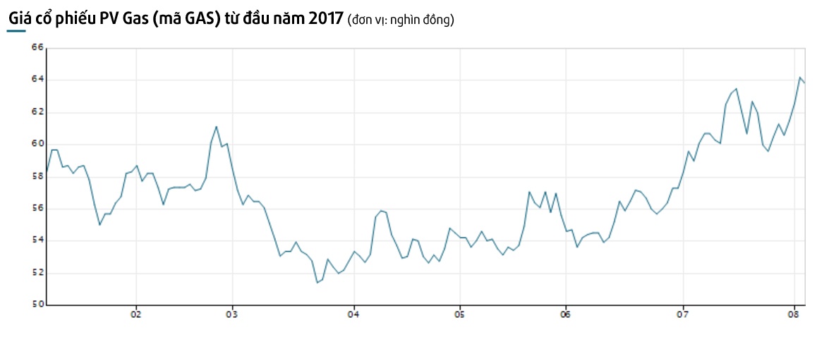PetroVietnam Gas ban 24, 9% co phan cho Tokyo Gas anh 2