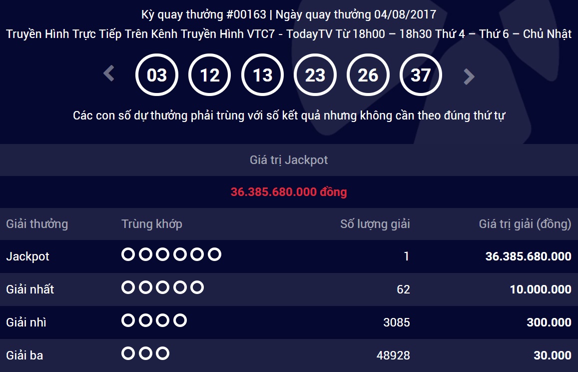 Them nguoi trung so doc dac hon 36 ty dong cua Vietlott hinh anh