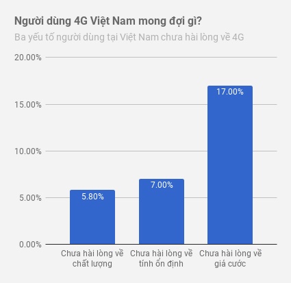 4g, chất lượng 4g ảnh 2 4g, chat luong 4g anh 2
