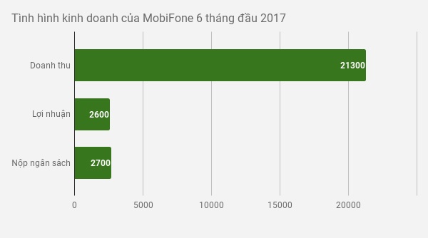 dich vu tru tien ngam cuoc di dong anh 2