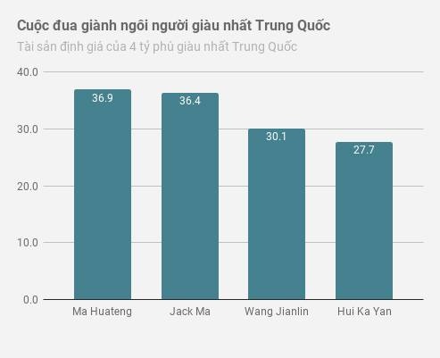 người giàu nhất trung quốc ảnh 2 nguoi giau nhat trung quoc anh 2