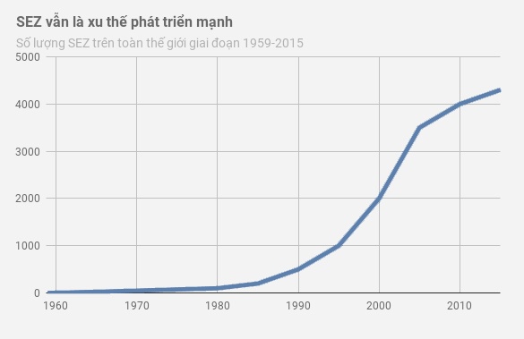 dac khu kinh te sez la gi anh 3