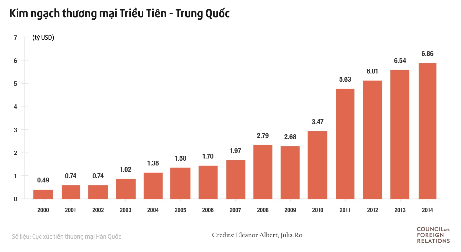 Trung quoc danh vao kinh te trieu tien anh 3