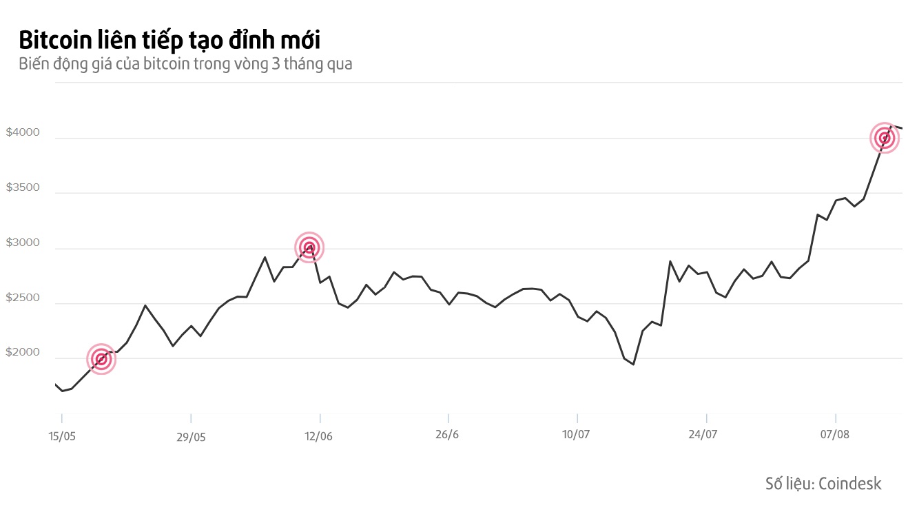 bitcoin lieu co vo bong bong anh 1