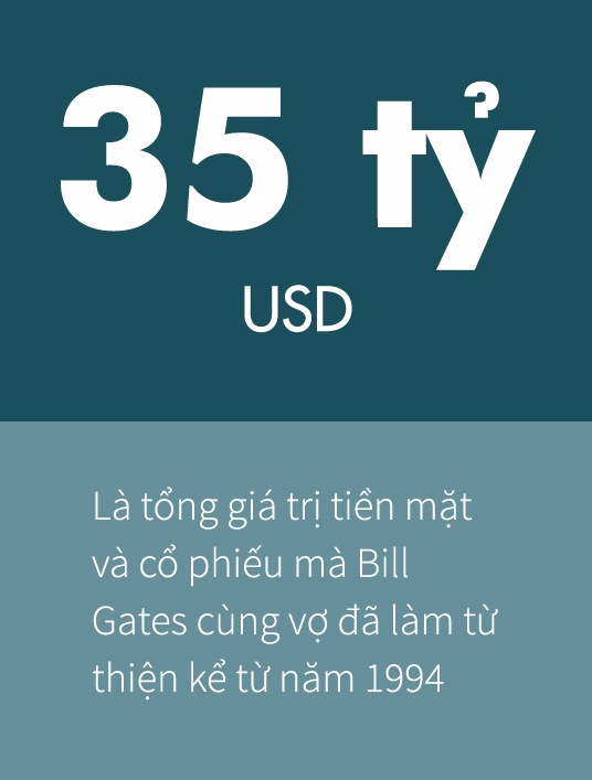bill gates làm từ thiện 4, 6 tỷ USD ảnh 1 bill gates lam tu thien 4, 6 ty USD anh 1