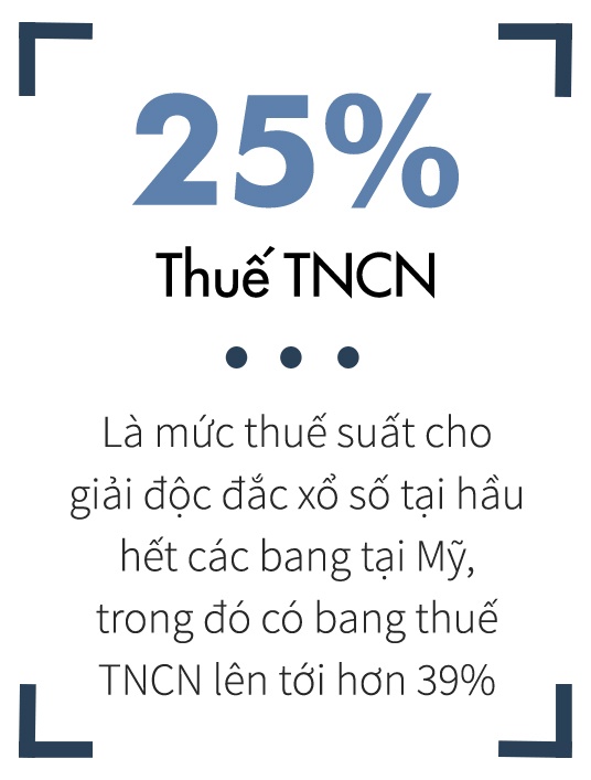 trung vietlott,  thue khi trung vietlott anh 1