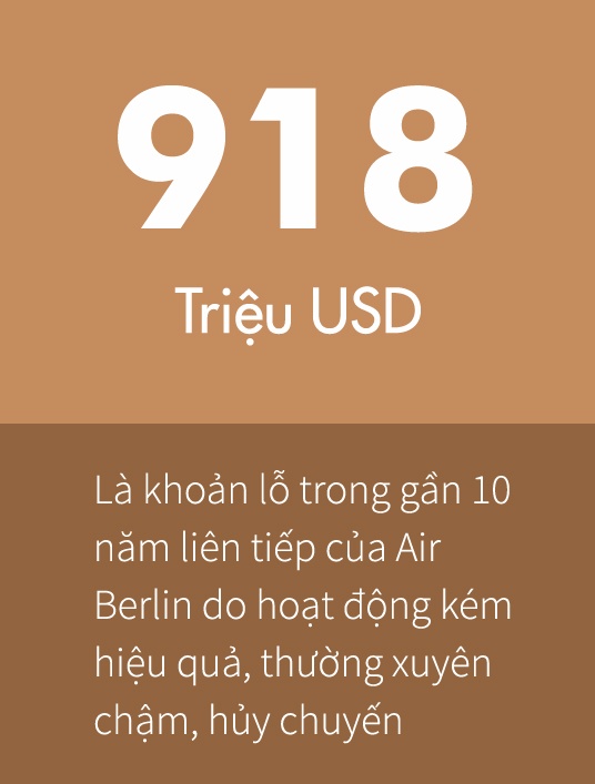 Hãng hàng không lớn thứ hai nước Đức phá sản ảnh 1 Hang hang khong lon thu hai nuoc Duc pha san anh 1
