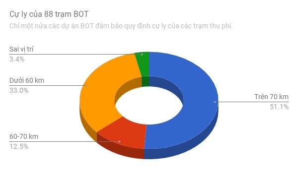 BOT quan he than huu anh 3