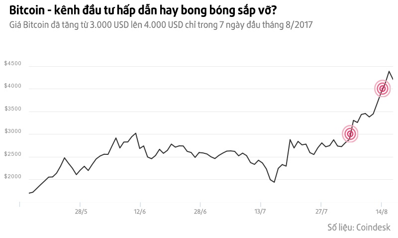 bong bóng củ hoa tulip và bitcoin ảnh 3 bong bong cu hoa tulip va bitcoin anh 3