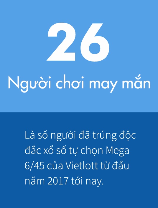 trúng độc đắc 20 tỷ vietlott ảnh 1 trung doc dac 20 ty vietlott anh 1