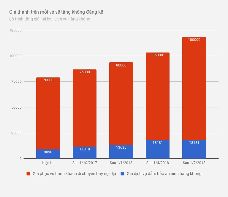 giá vé máy bay tăng sau ngày 1/10 ảnh 3 gia ve may bay tang sau ngay 1/10 anh 3