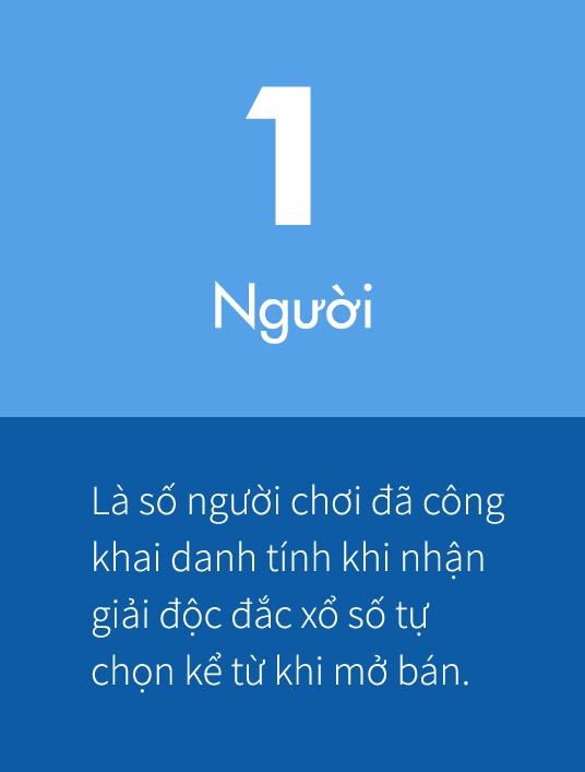 nhan giai vietlott 24 ty dong anh 1