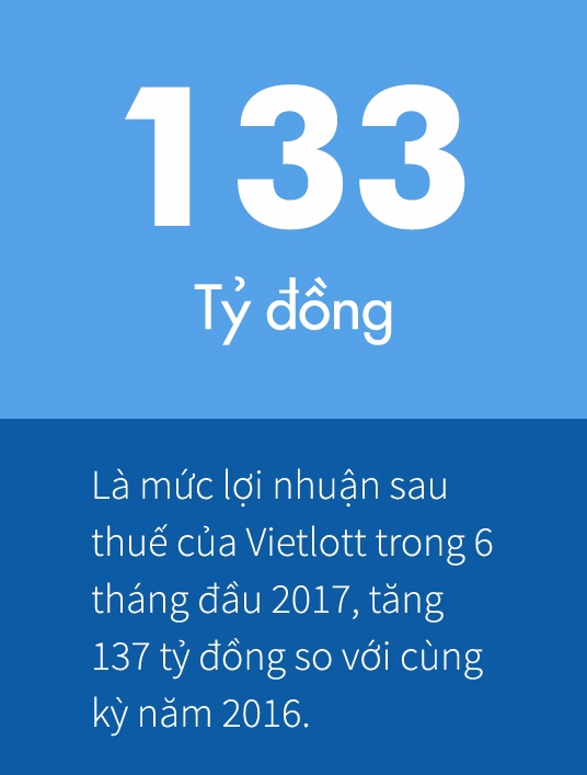 vietlott lãi bao nhiêu trong năm 2017 ảnh 1 vietlott lai bao nhieu trong nam 2017 anh 1