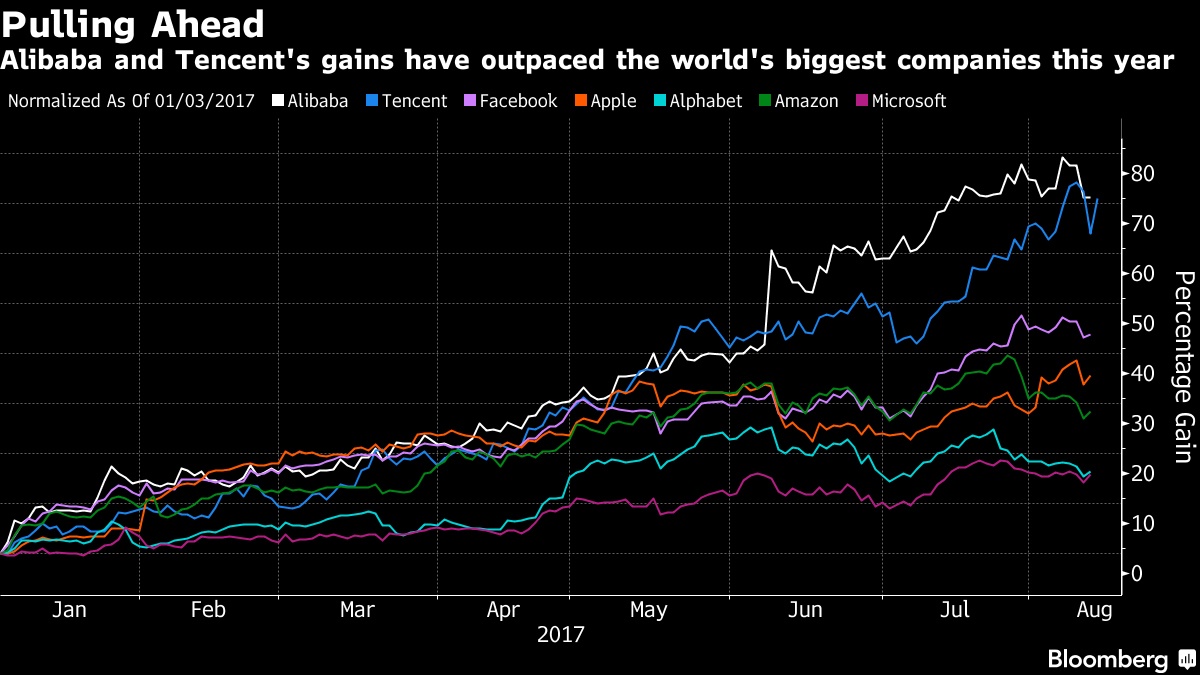 ho so Alibaba va Tencent anh 1