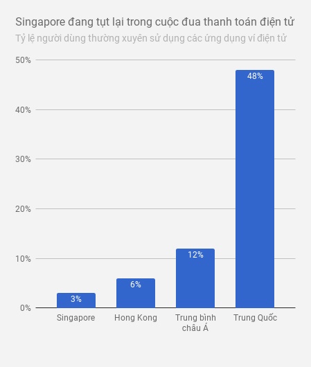 thanh toan dien tu,  thanh toan khong dung tien anh 2