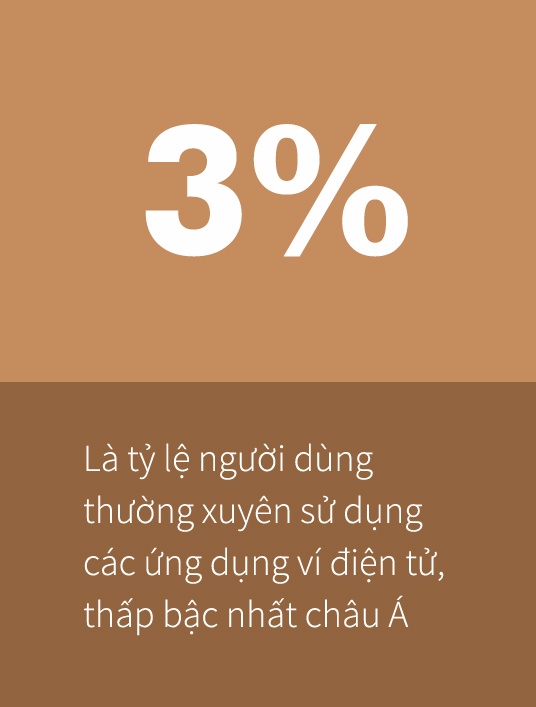 thanh toan dien tu,  thanh toan khong dung tien anh 1