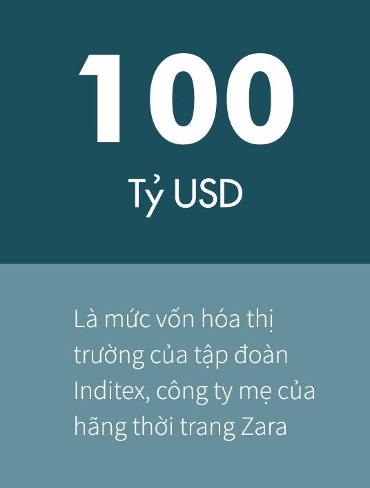 ông chủ zara lên ngôi giàu nhất thế giới ảnh 1 ong chu zara len ngoi giau nhat the gioi anh 1