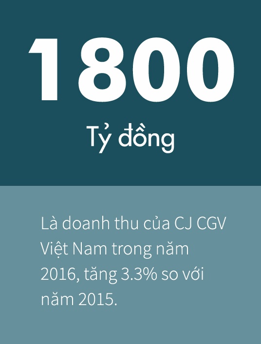 cgv mở thêm rạp mới tại việt nam ảnh 1 cgv mo them rap moi tai viet nam anh 1