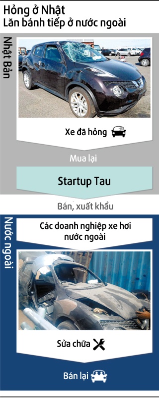 mua hàng bãi nhật qua mạng ảnh 2 mua hang bai nhat qua mang anh 2