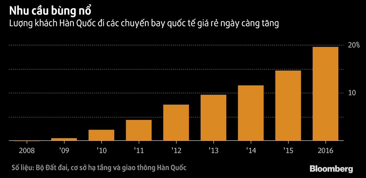 hang khong gia re han quoc,  Aero K anh 2