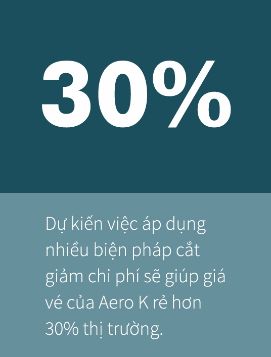 hang khong gia re han quoc,  Aero K anh 1