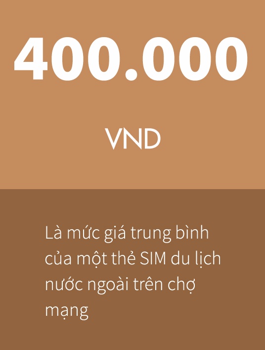 sim du lịch giá rẻ ảnh 1 sim du lich gia re anh 1