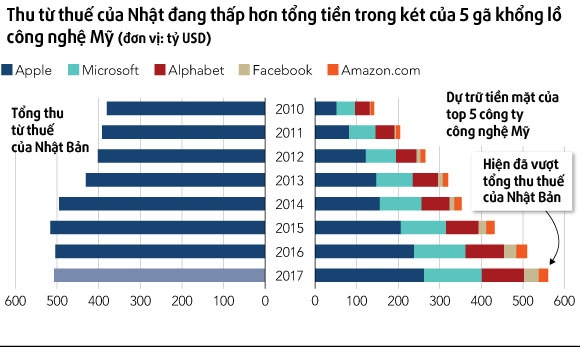 cac tap doan lon dang dau tu vao dau anh 3