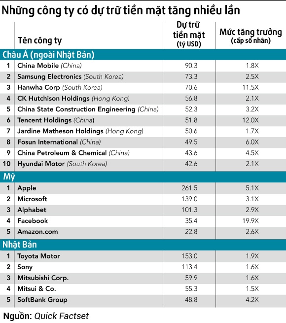 cac tap doan lon dang dau tu vao dau anh 2