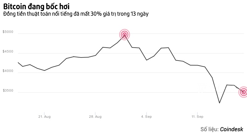 trung quoc cam bitcoin anh 2