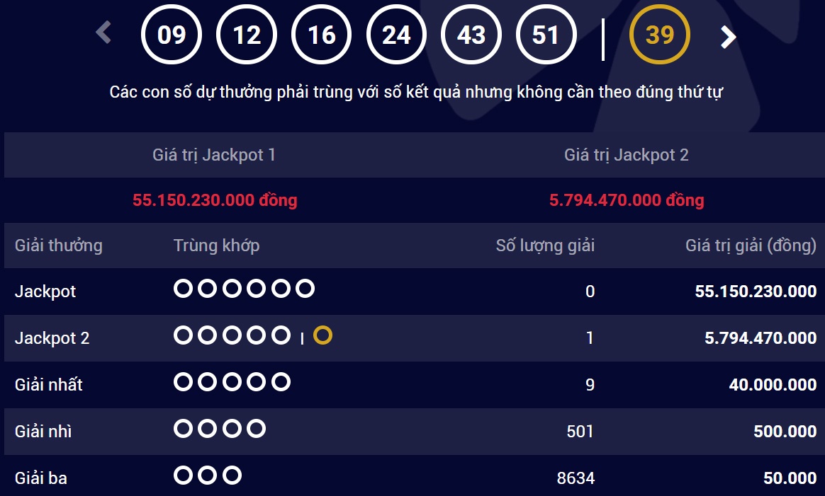 Lan dau tien co nguoi trung Jackpot 2 cua Vietlott hinh anh